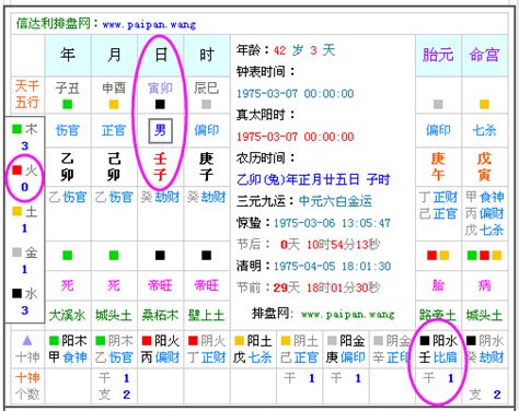 出生五行查询表|生辰八字查詢，生辰八字五行查詢，五行屬性查詢